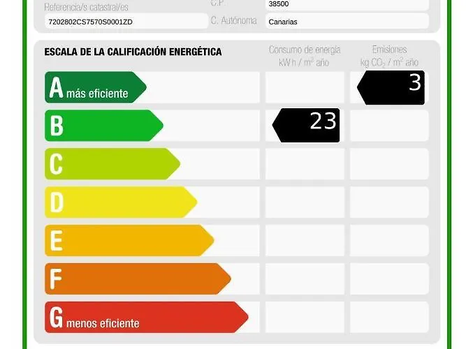 Апартаменты Hacienda La Extremena *